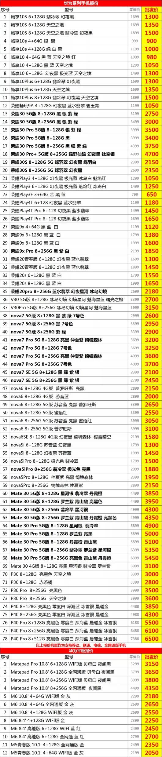 手機技術革新與智能生活未來展望