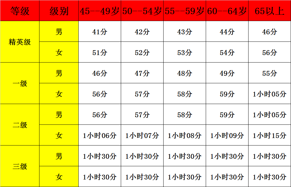 最新標準引領社會變革與發展趨勢