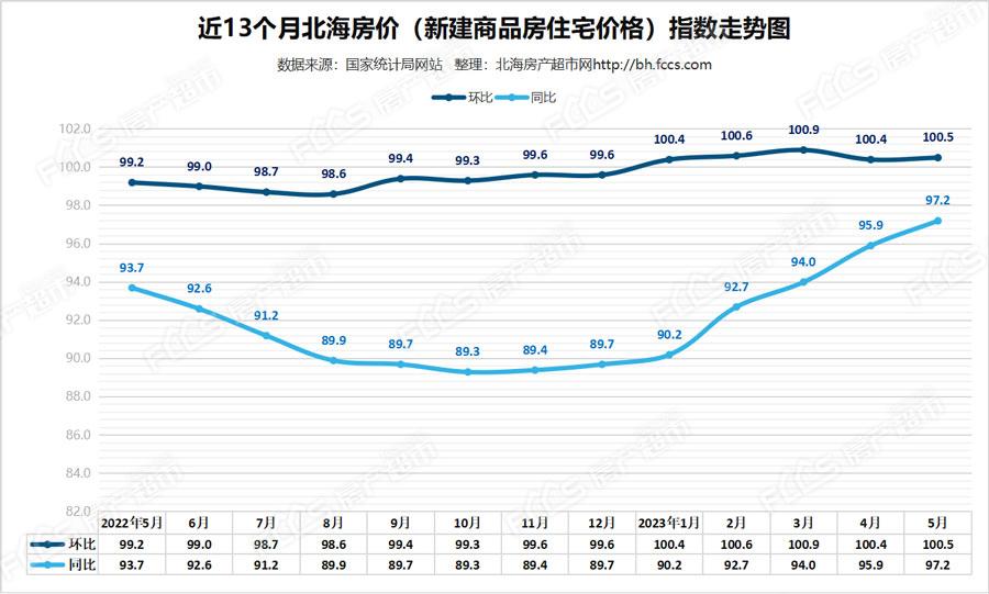 房價走勢分析，市場趨勢展望與未來預測