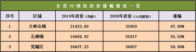 東莞最新房價動態解析