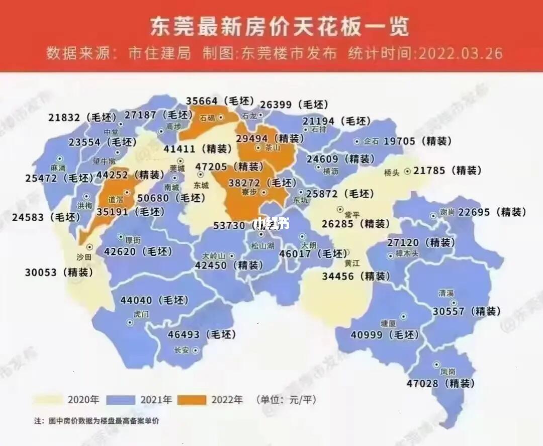 東莞最新房價動態解析