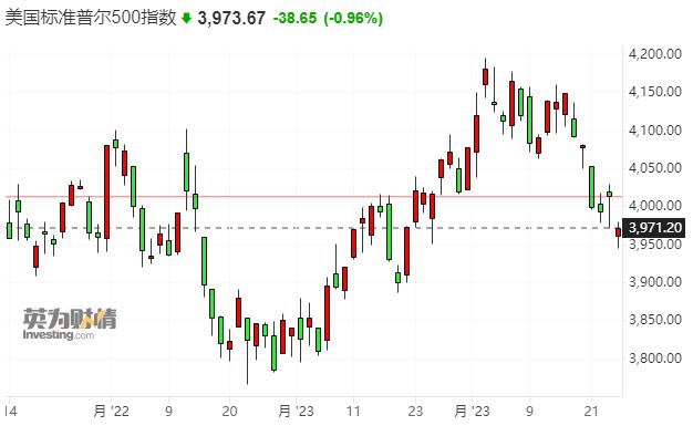 美股收盤走勢分析，市場現狀與前景展望