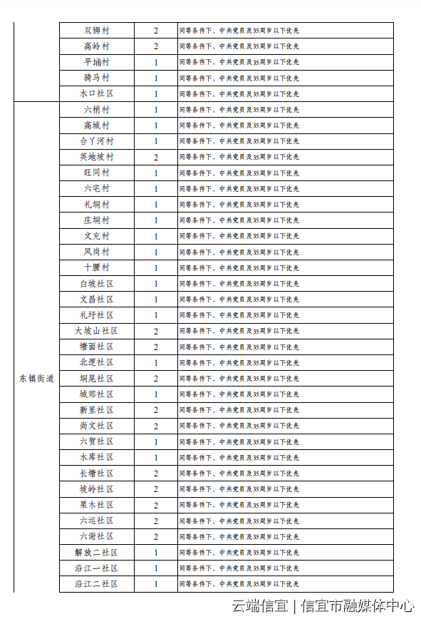 信宜最新招聘信息匯總