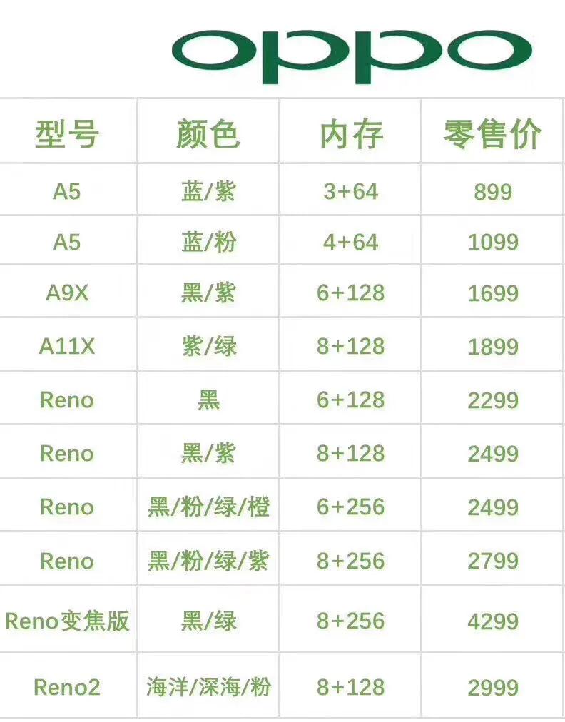 OPPO手機最新款型號深度解析