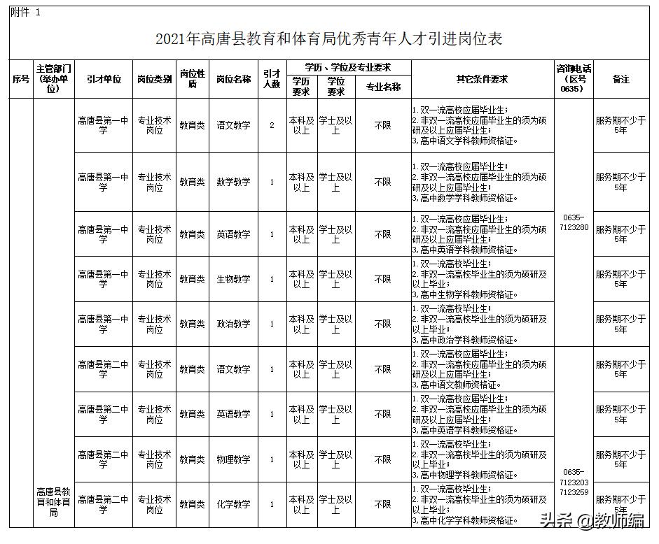 高唐信息港最新招聘動態及其社會影響分析