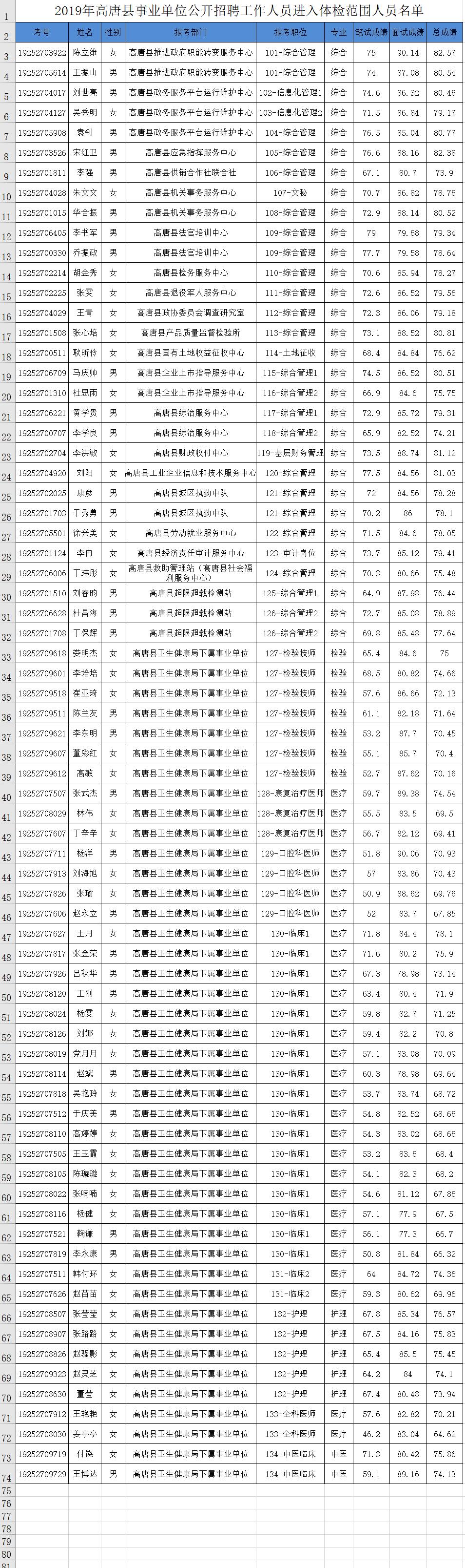 高唐信息港最新招聘動態及其社會影響分析