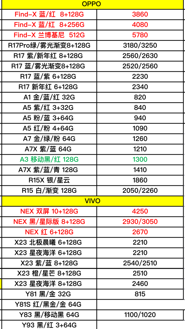 手機最新報價及市場趨勢解析，熱門機型一網打盡