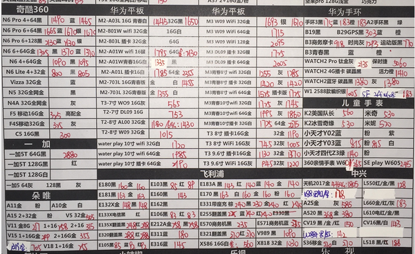 手機最新報價及市場趨勢解析，熱門機型一網打盡