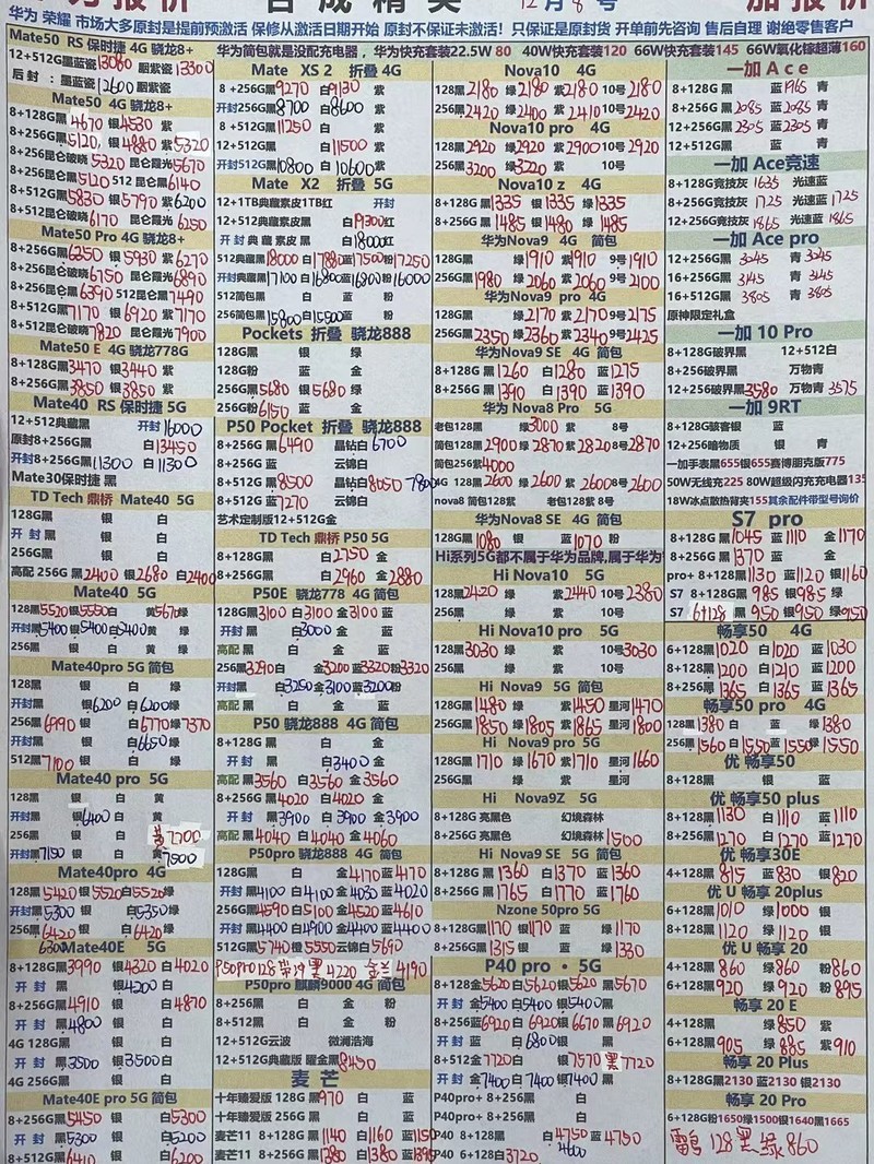 手機最新報價及市場趨勢解析，熱門機型一網打盡