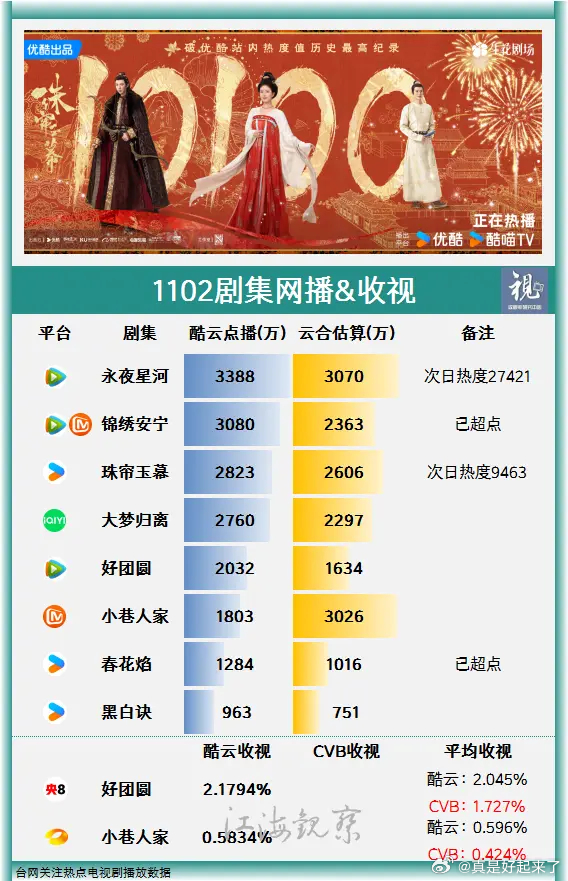 最新電視劇收視率排行榜，揭示觀眾喜好與流行趨勢