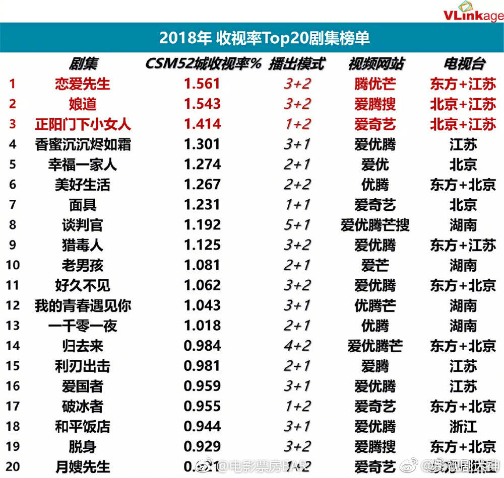 最新電視劇收視率排行榜，揭示觀眾喜好與流行趨勢