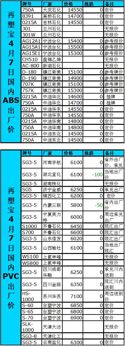 PVC原料最新價格行情解析