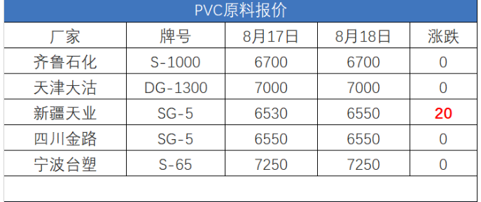 PVC原料最新價格行情解析