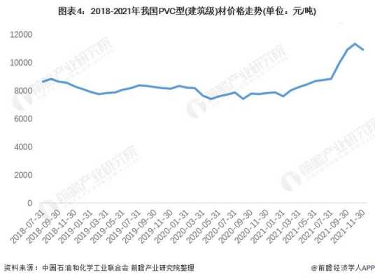 PVC原料最新價格行情解析