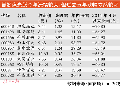 煤炭行情最新消息深度解讀