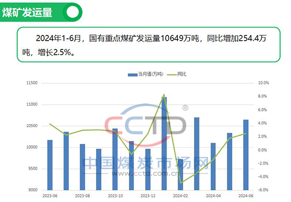 煤炭行情最新消息深度解讀