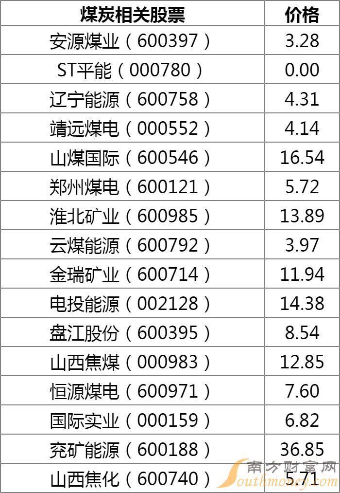 煤炭行情最新消息深度解讀