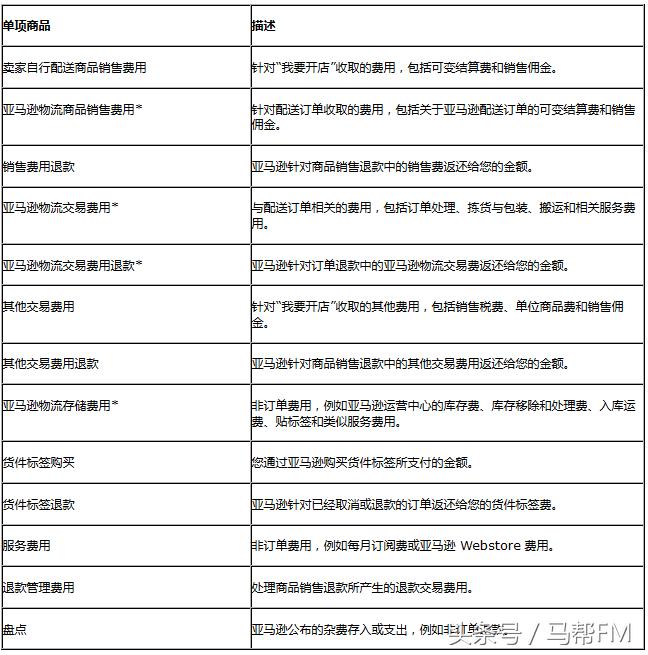 亞馬遜全新收款方式重塑電商支付體驗