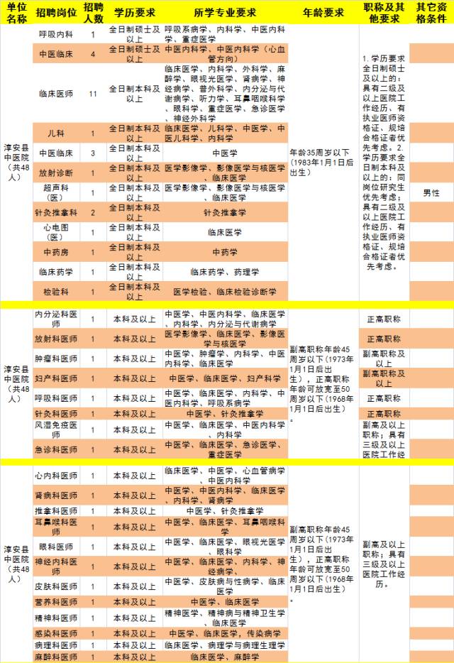 千島湖招聘網最新招聘信息匯總