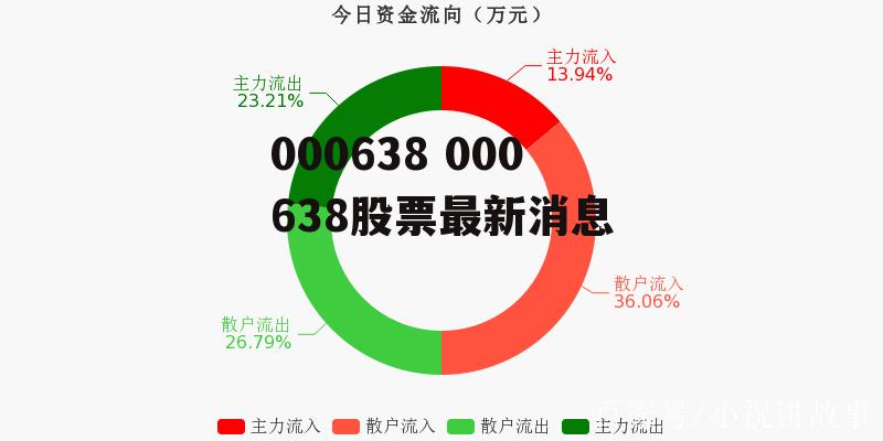 000838最新消息全面解析報告