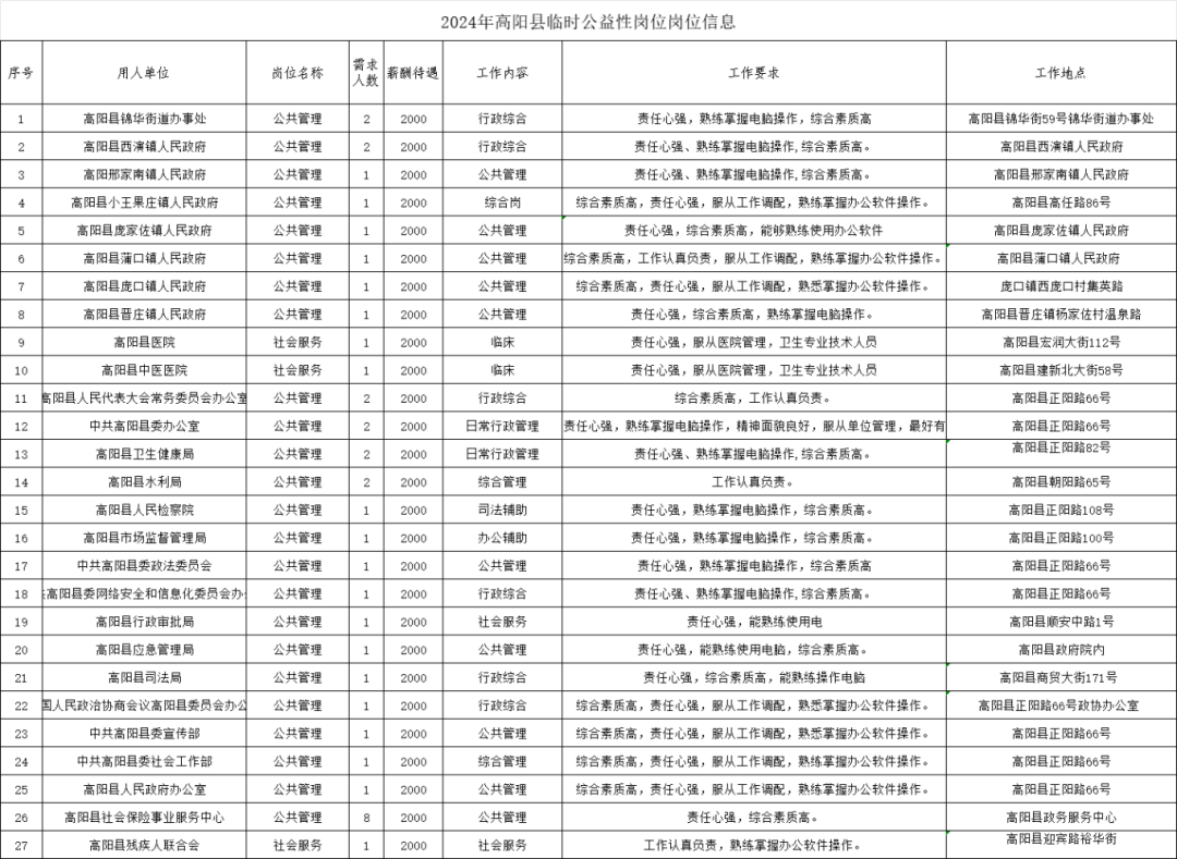 保定最新在線招聘信息，探索職業發展黃金機遇