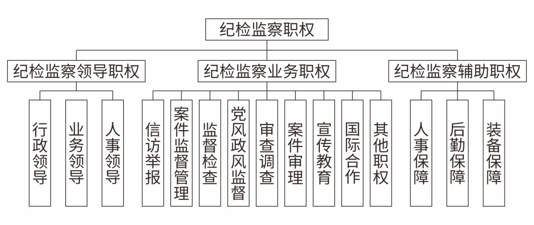 中紀委各室最新分工與職能概覽