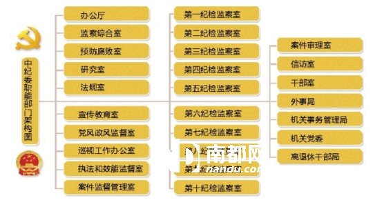 中紀委各室最新分工與職能概覽