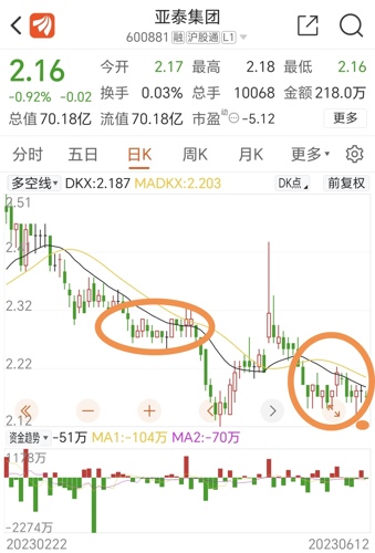 亞泰集團股票最新消息全面解析