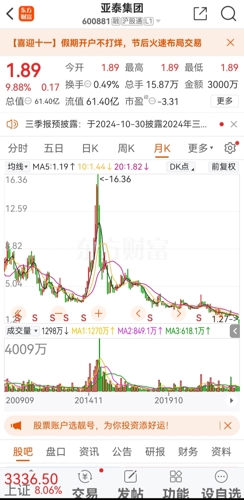 亞泰集團股票最新消息全面解析