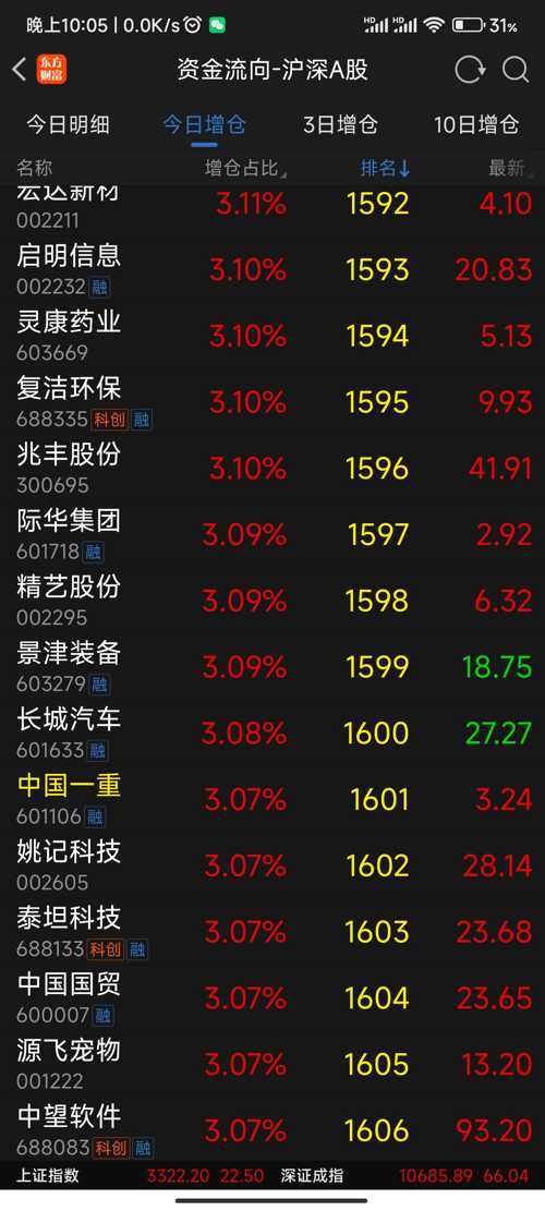 中國一重最新股價走勢與市場解讀