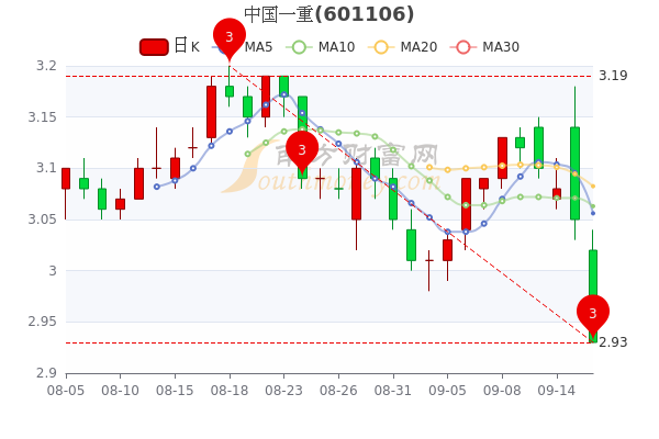 中國一重最新股價走勢與市場解讀