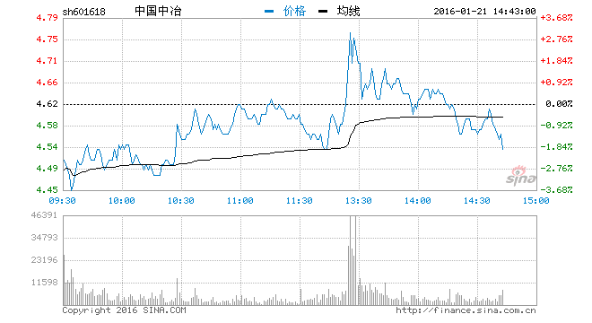 中國一重最新股價走勢與市場解讀