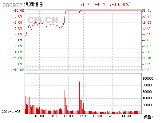 揭秘浪潮信息最新動態，數字浪潮中的新動向（代碼，000977）