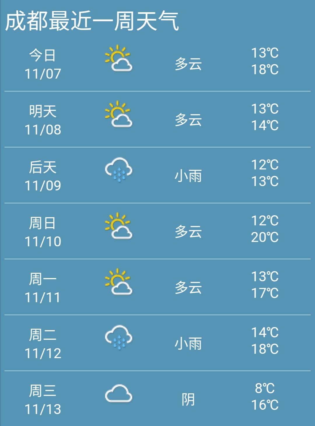 成都未來一周天氣預報及氣象變化與應對策略解讀