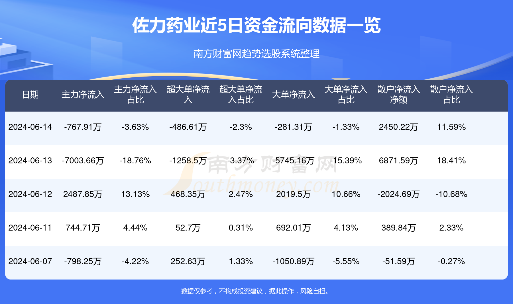 佐力藥業利好消息引領行業邁入新篇章