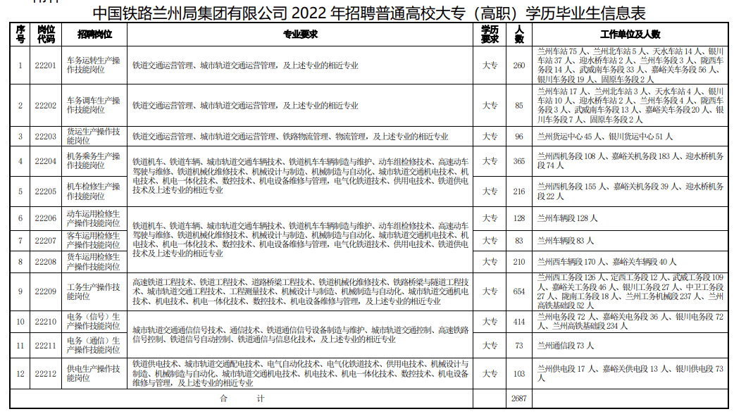 蘭州鐵路局最新招聘動態及其影響分析