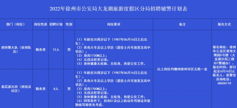 徐州市公安局招聘啟事，新崗位等你來挑戰！