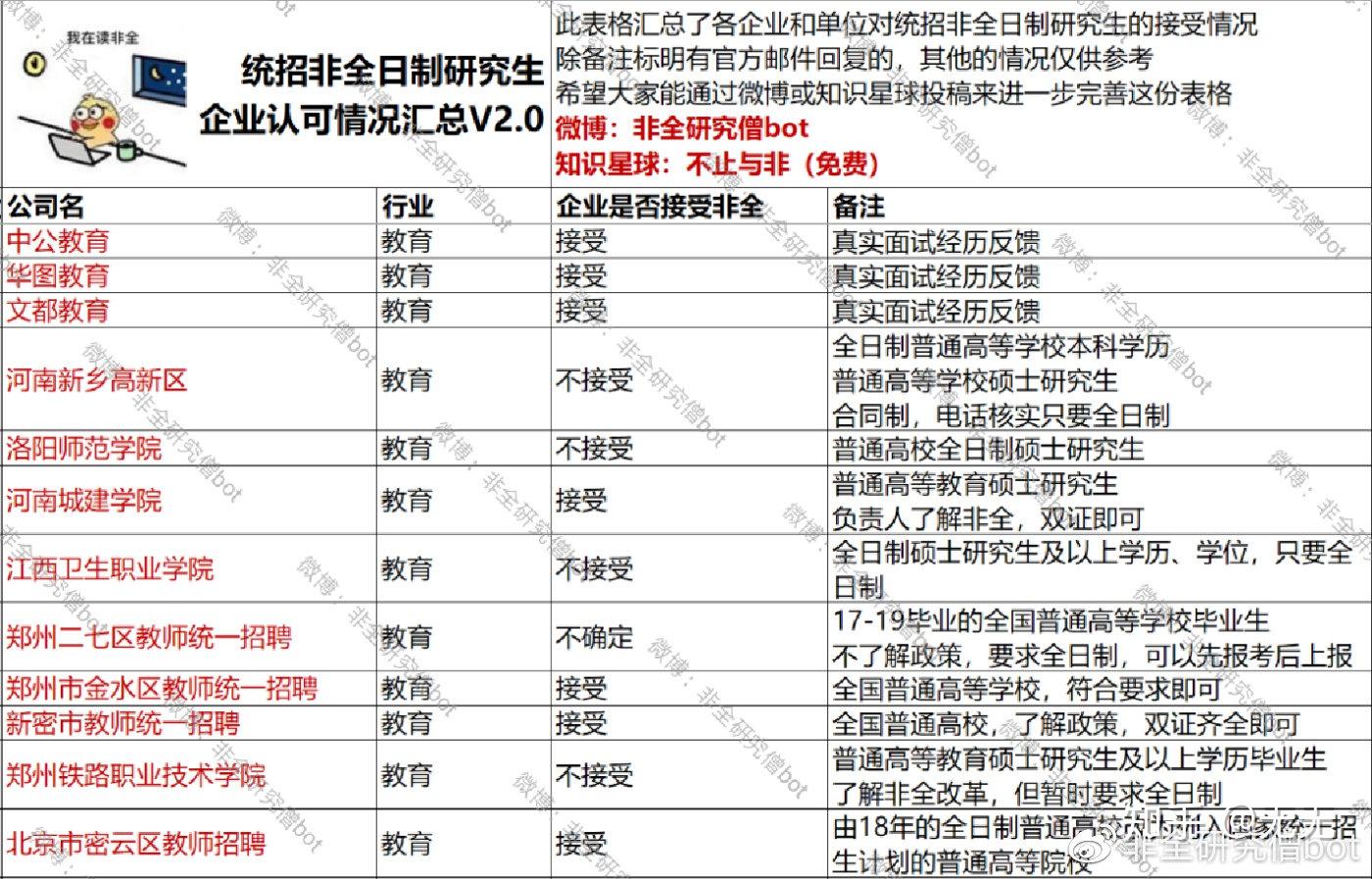 非全日制研究生最新政策深度解讀