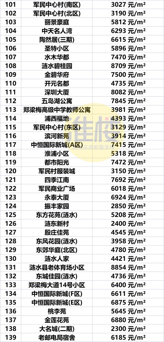 江蘇盱眙房價走勢及購房指南，最新報價與市場趨勢解析