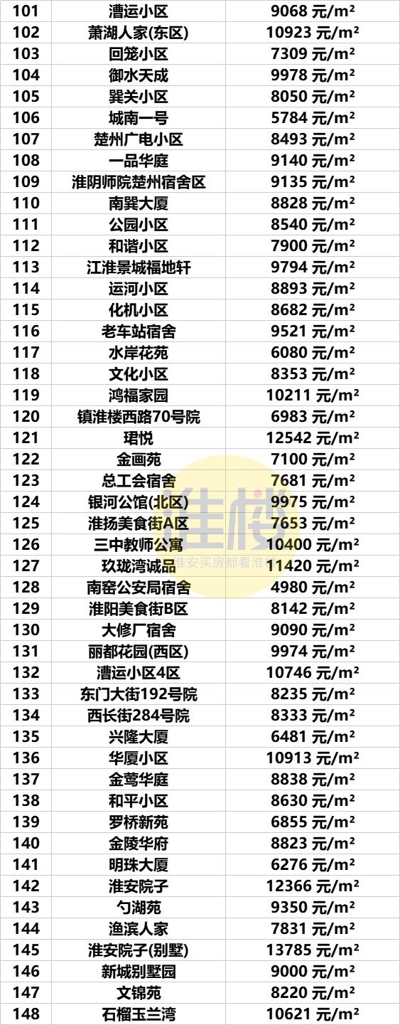 江蘇盱眙房價走勢及購房指南，最新報價與市場趨勢解析