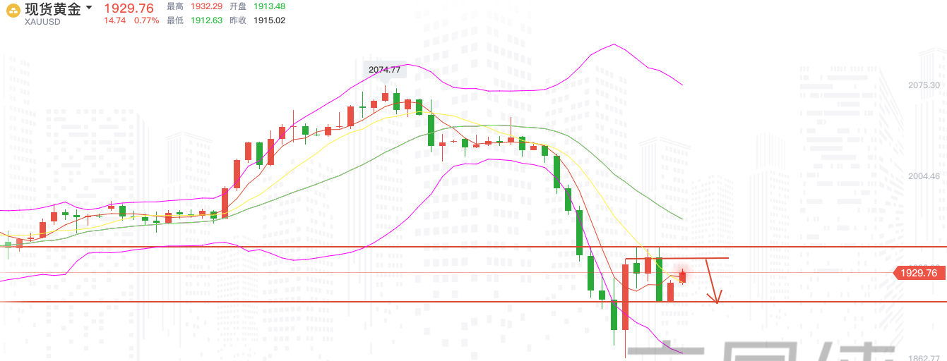 今晚黃金走勢預測，市場動向與未來展望分析