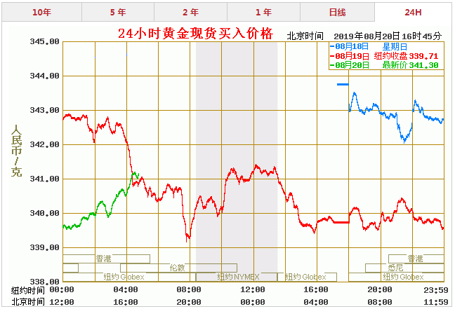 今晚黃金走勢預測，市場動向與未來展望分析