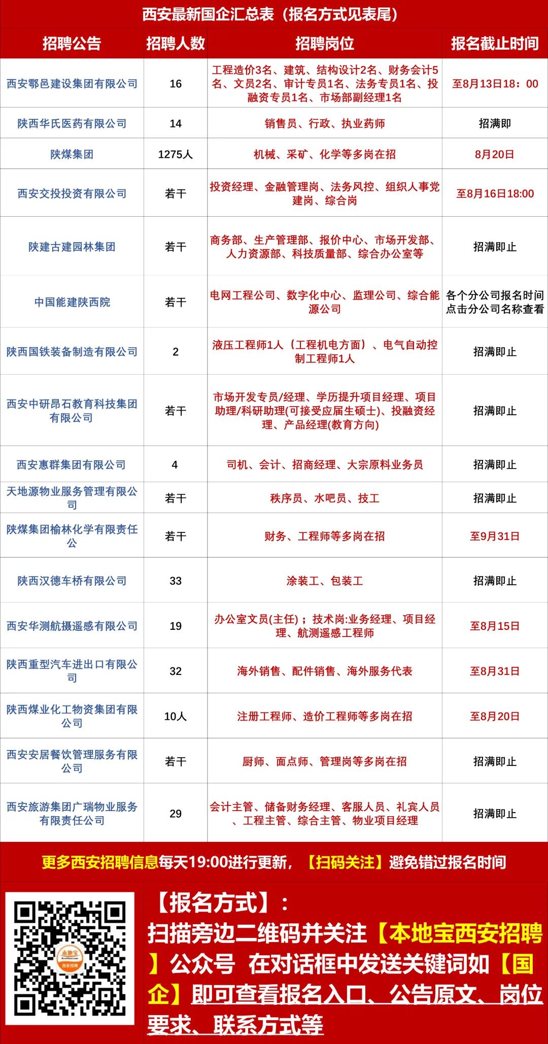 咸陽最新招聘信息動態與趨勢解析