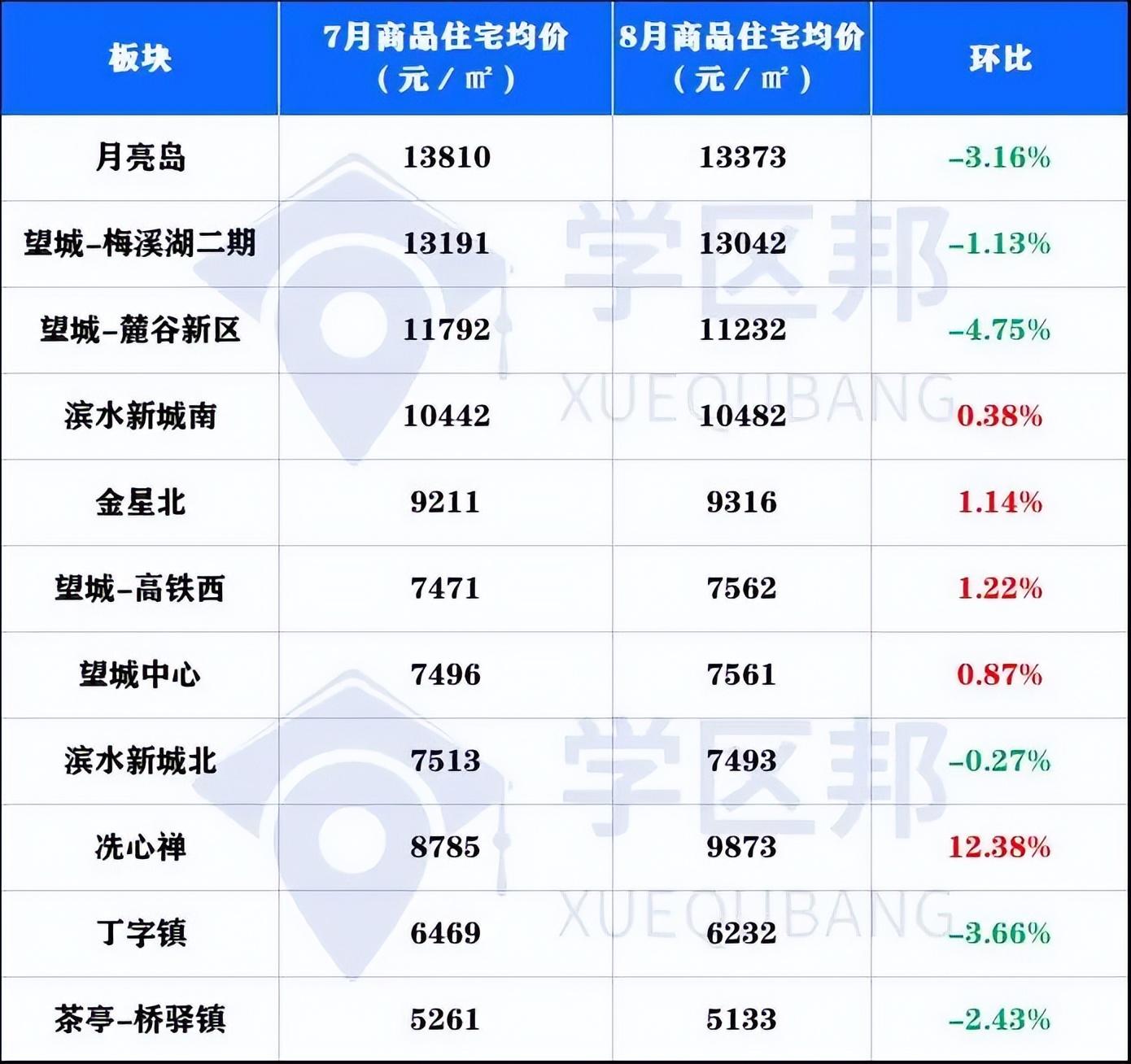 望城房價動態更新，市場走勢深度分析與預測