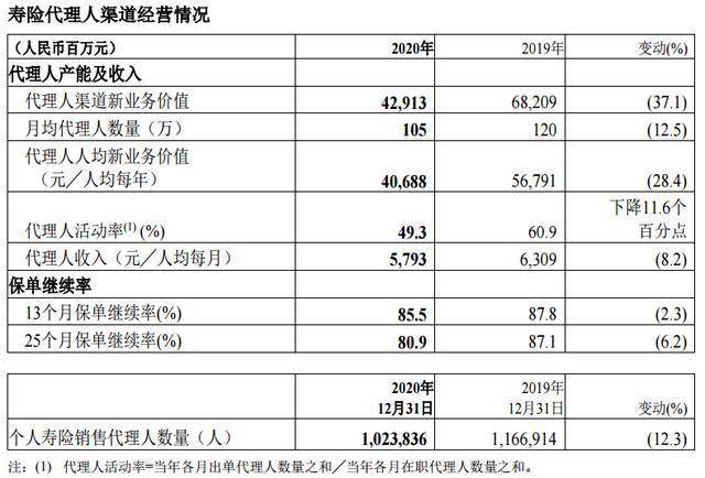 平安保險創新保障種類，護航未來安全之路