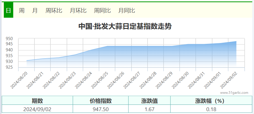 國際大蒜價格行情最新解析