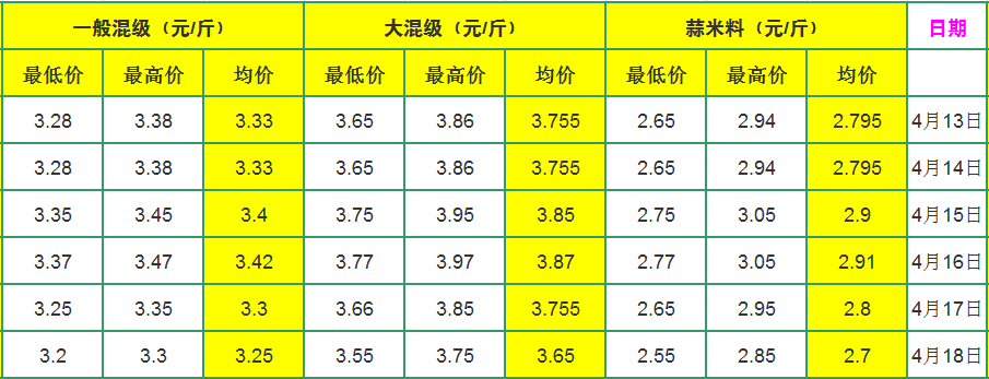 國際大蒜價格行情最新解析