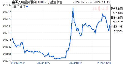 今日聚焦，解析100022基金最新凈值動態，凈值查詢全解析