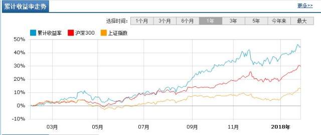 今日聚焦，解析100022基金最新凈值動態，凈值查詢全解析