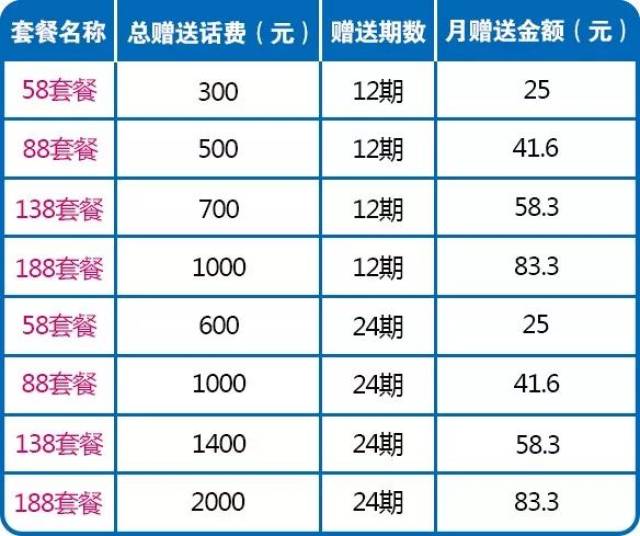 20元封頂套餐最新消息全面解析